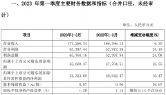 嘉多网配资-又一家净利正增长牛市旗手能打赢翻身仗吗