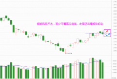 {安全配资官网app}短期风险不大 但资金找不着方向