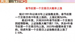 股票配资平台排名:节后第一个交易日 会大涨吗 是否追涨？