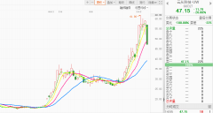 嘉多网配资-AI猝死 新能源接棒？