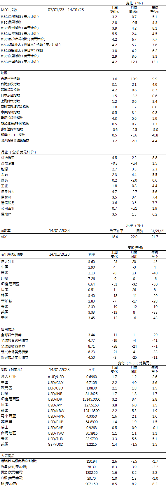 美国通胀持续放缓会有哪些影响？