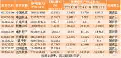 {安全股票配资平台}热点题材国资云概念是什么？热门概念股有哪些