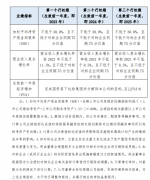 {网络炒股配资}股权激励方案超预期国企改革赋能下航运板块将迎戴维斯双击？