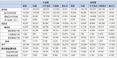 嘉多网配资-大甩卖后销量回暖东风集团股份500亿重仓新能源能否实现逆境突围