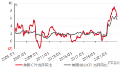 配资软件下载|CPI又超预期 美股为啥不跌了？