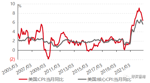 CPI又超预期 美股为啥不跌了？