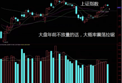 期货配资排名|缩量收阴 该如何操作？