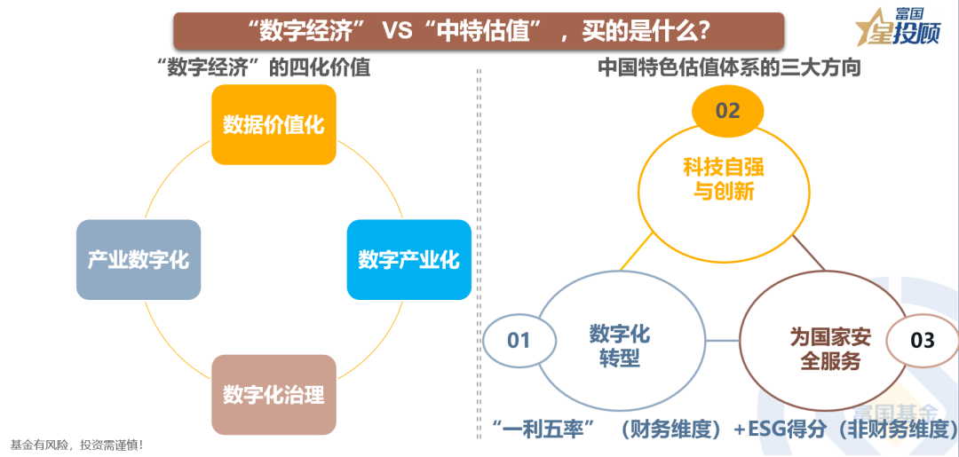 8幅图 透视数字经济与中特估值的机会