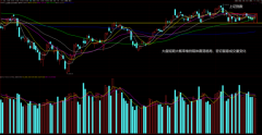 嘉多网配资-大盘箱体震荡依旧 可以加大仓位了吗？
