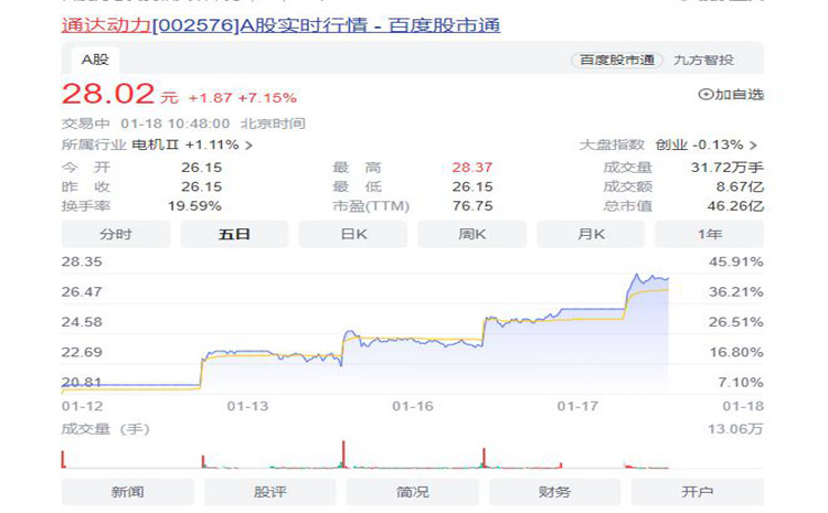 嘉多网配资-9天7板的通达动力 这波炒作还能走多远？