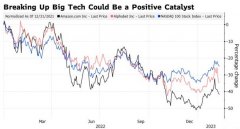 [网上配资公司]亚马逊等科技巨头增长乏力之际 反垄断却有望带来万亿美元市值？