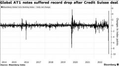 [配资爆雷]亚太地区银行AT1债券含类似瑞士减记瑞信债务条款或再遭抛售？
