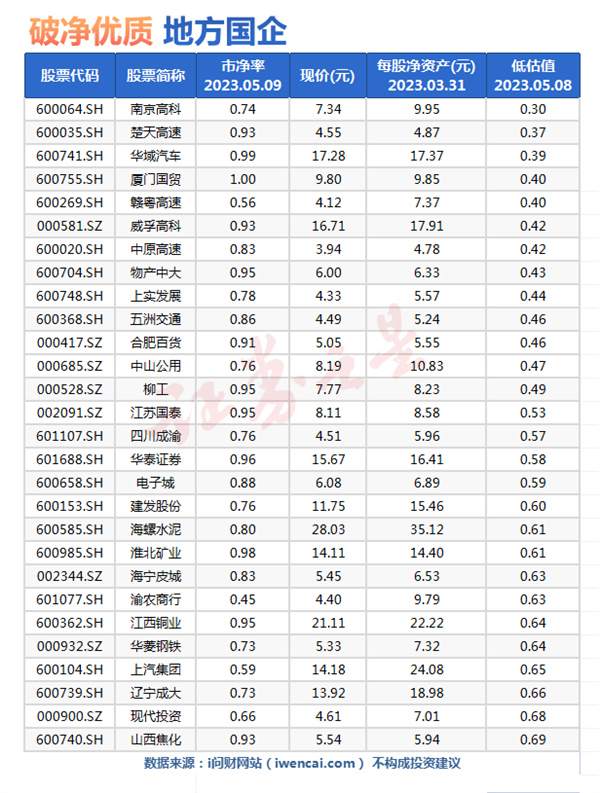 中特估行情持续强势地方国企或成为下一个扩散主题？