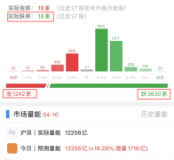 {期货配资行业}个股杀跌凶猛 短期能止跌吗？