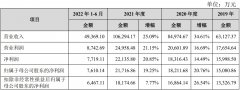 股票线上配资平台排名|燃气计量仪表制造商真兰仪表开启申购存在原材料价格波动风险