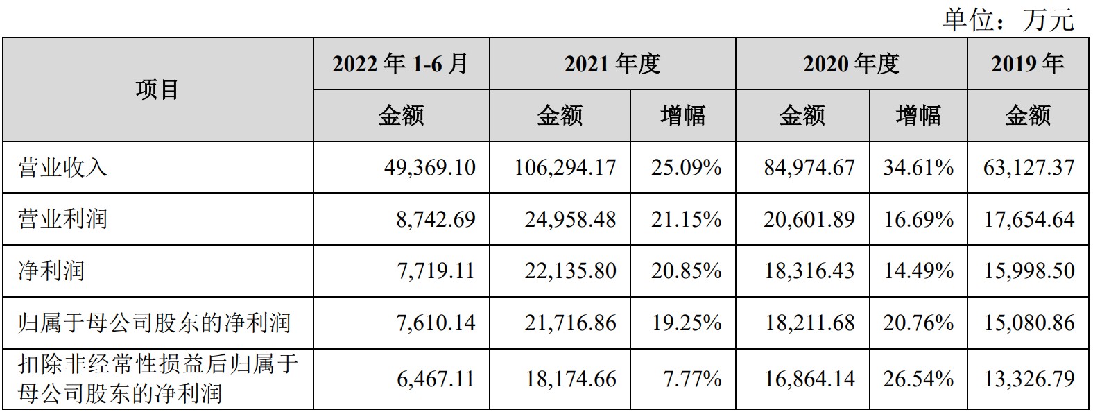 燃气计量仪表制造商真兰仪表开启申购存在原材料价格波动风险