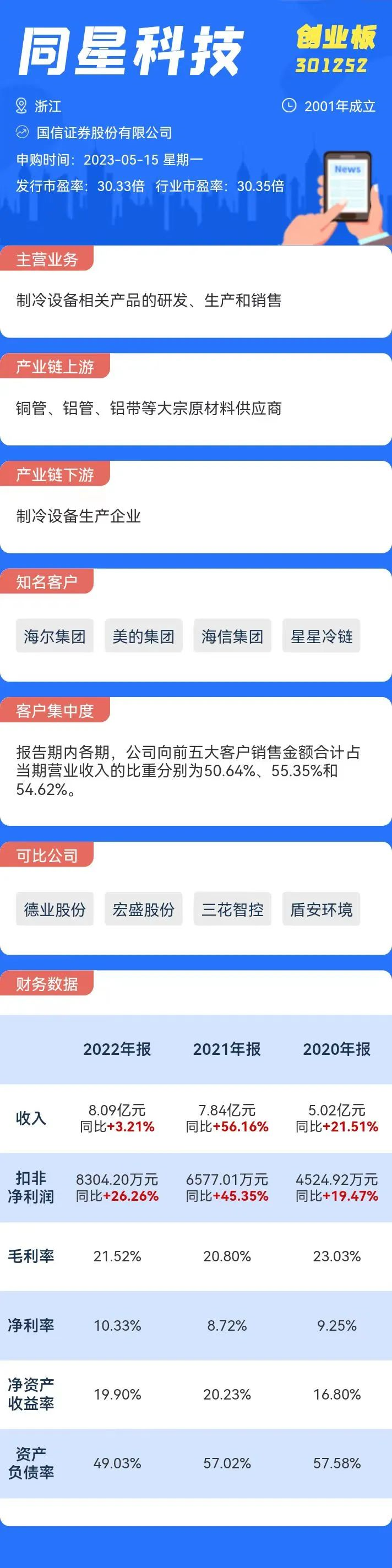  5月15日一只新股申购 值得打吗？