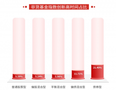 {网上配资炒股风险}市场上涨下跌 哪个让你更快乐？