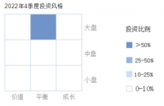 [按天期货配资]长跑型赛道型稳健型基金如何配置？