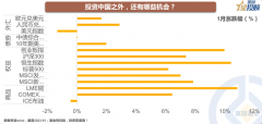 互联网配资平台|投资品种这么多 买什么何时买？