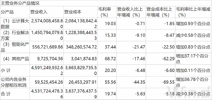 这家公司市值翻倍净利却同比下滑三成 市场资金看中了什么？