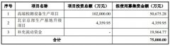 嘉多网配资-博科测试创业板IPO审核状态变更为中止主营业务存在需求下降的风