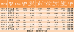 嘉多网配资-热点题材数据要素概念是什么？热门概念股有哪些