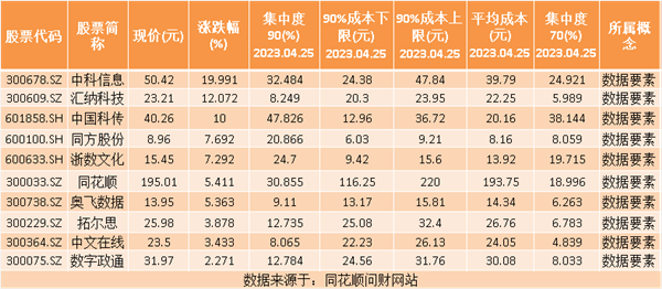 热点题材数据要素概念是什么？热门概念股有哪些