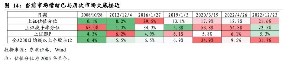 2023年 基金还能买吗？当前还有这些乐观的理由