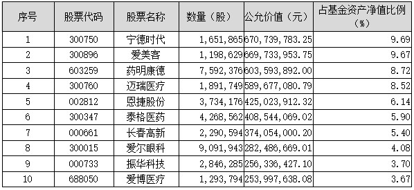 投入更多研究人工智能等新技术和方向