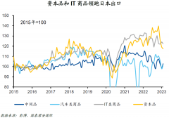 配资之家网:获股神巴菲特青睐日本经济已走出三十年泥泞?